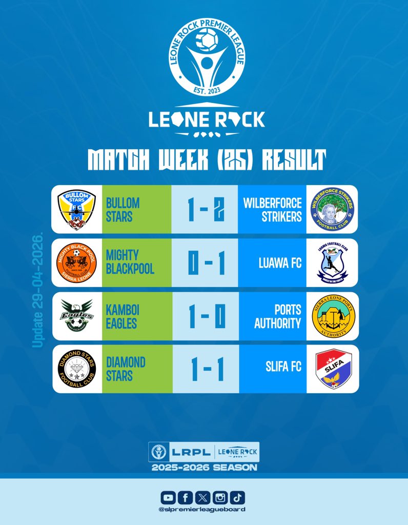 slplboard's tweet photo. Here are the full-time results at the end of Matchweek Twenty Four (24).

💙⚽️ #MatchWeekTwentyFour | #YourGameIsBack | #LeoneRockPremierLeague 🇸🇱 https://t.co/kuySMQnNDK