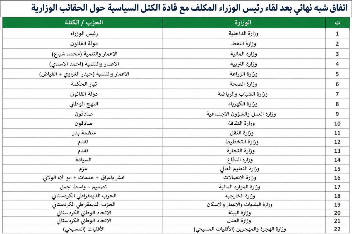 سعد شنگالي | Saad Shingali tweet media
