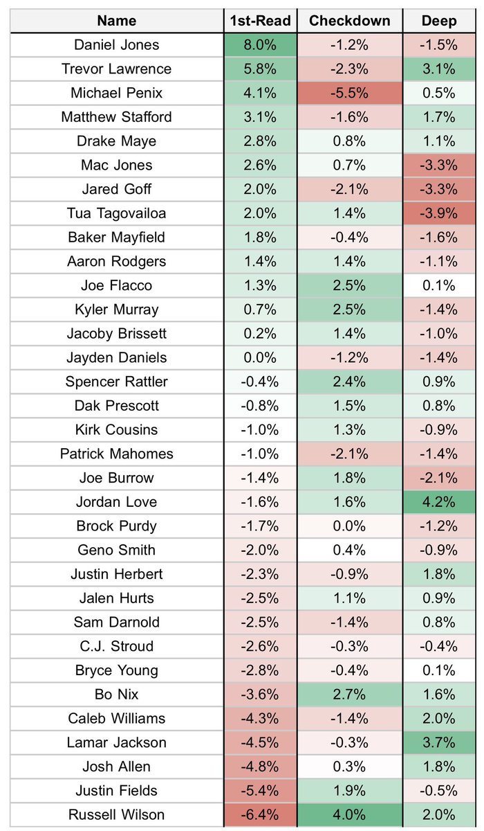 Football Insights 📊 tweet media