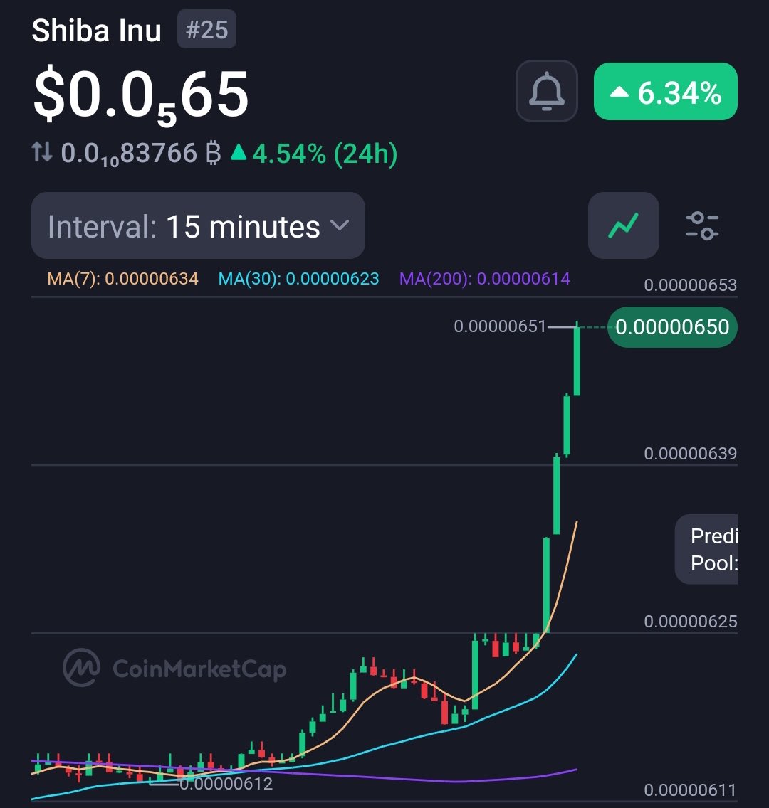 🚨 $SHIB JUST EXPLODED 🚨🐕🔥
15m chart went vertical 📈