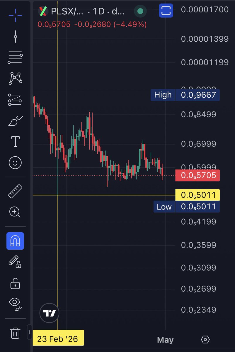 Trade master tweet media
