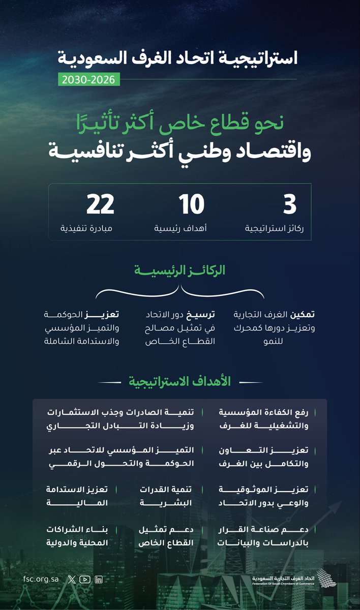 اتحاد الغرف السعودية tweet media