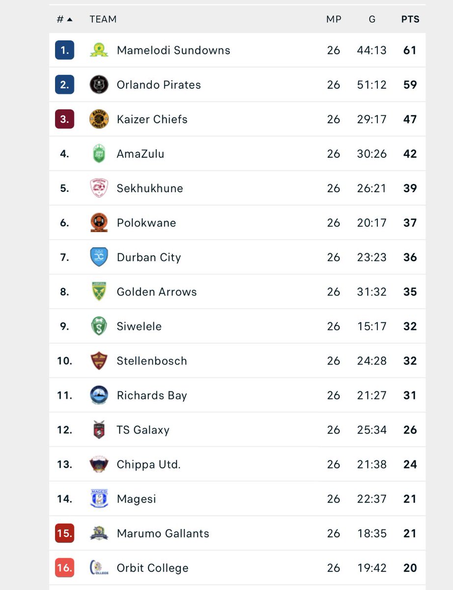 Sinethemba Makonco tweet media