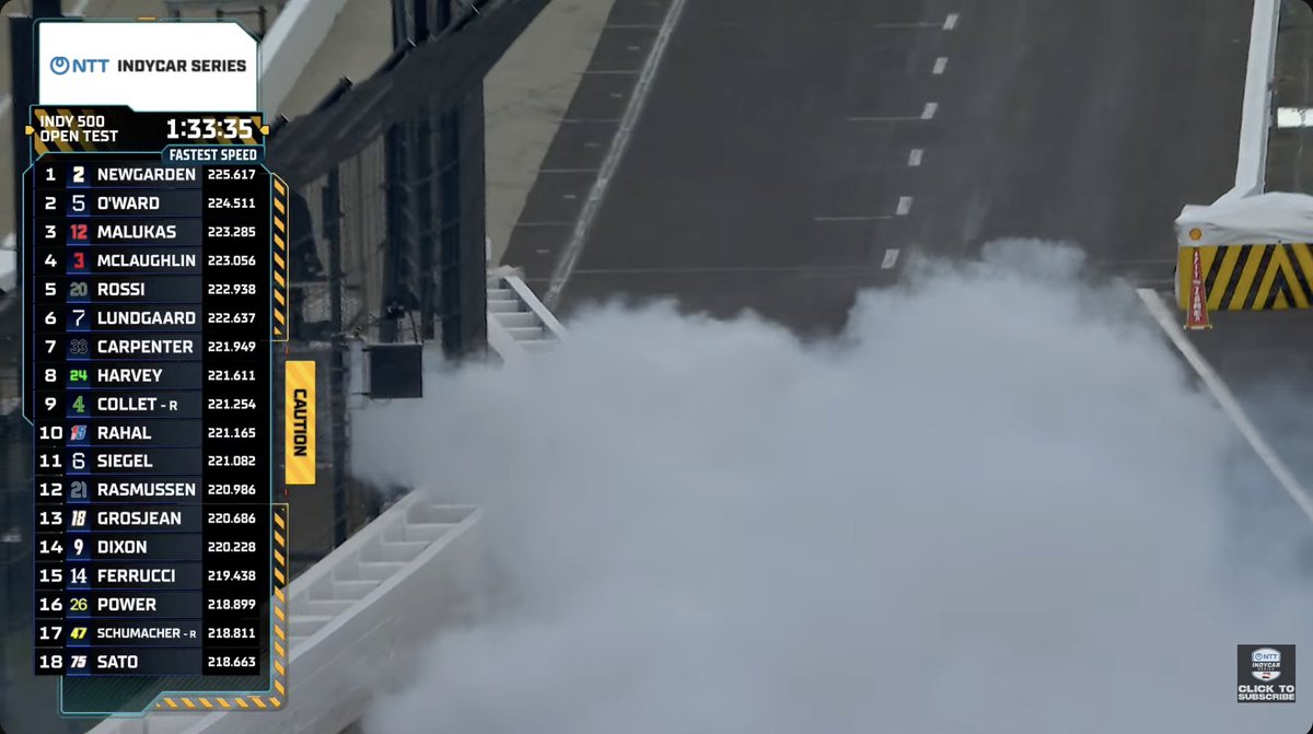 indycaraldiaweb's tweet photo. BANDERA AMARILLA.

Se reventó el motor de Jack Harvey frente a un paquete de autos; le perseguían Ferrucci y O'Ward.

El británico salió sin contratiempos pero dejó una enorme nube de humo en la entrada a pits... y aceite en la Curva 4.

#INDYCAR #Indy500 #OpenTest https://t.co/Rfp6KSwnsO