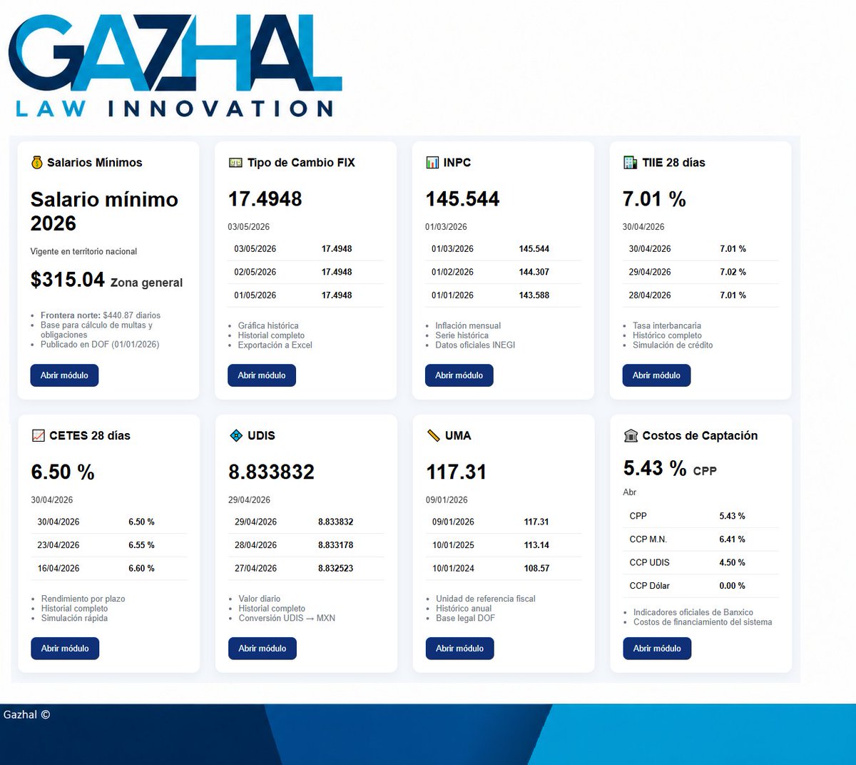 📊 Todo lo que necesitas saber sobre la economía en un solo lugar
Con Gazhal Law Innovation puedes consultar:
 💰Salario mínimo
 💱Tipo de cambio
 📉Inflación (INPC)
 📈Tasas de interés
y mucho más...
gazhal.com.mx/site/ufrecuent…