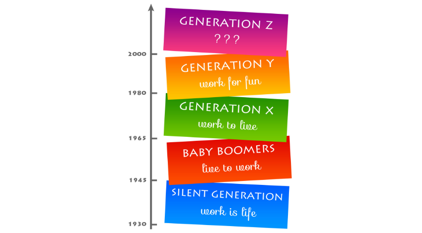 Never before have we had so many generations working together—up to five in some cases. And you capitalizing on the value these generations have to bring? 

#HealthcareLeadership #GenerationalIntelligence #WorkplaceDiversity 

bit.ly/4ddDzDh