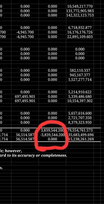 BullionaireBob's tweet image. 🚨 YOU RARELY SEE THIS IN #COMEX #SILVER NUMBERS - 3.84M OZ MOVED FROM ELIGIBLE INTO REGISTERED 🚨 

Someone is EXPECTING to have to DELIVER these physical bars on May 1st 🚛 

ASAHI and BRINKS were storing these metals - owners unknown

Tmrw will be INTERESTING 🤔 

Receipts 👇