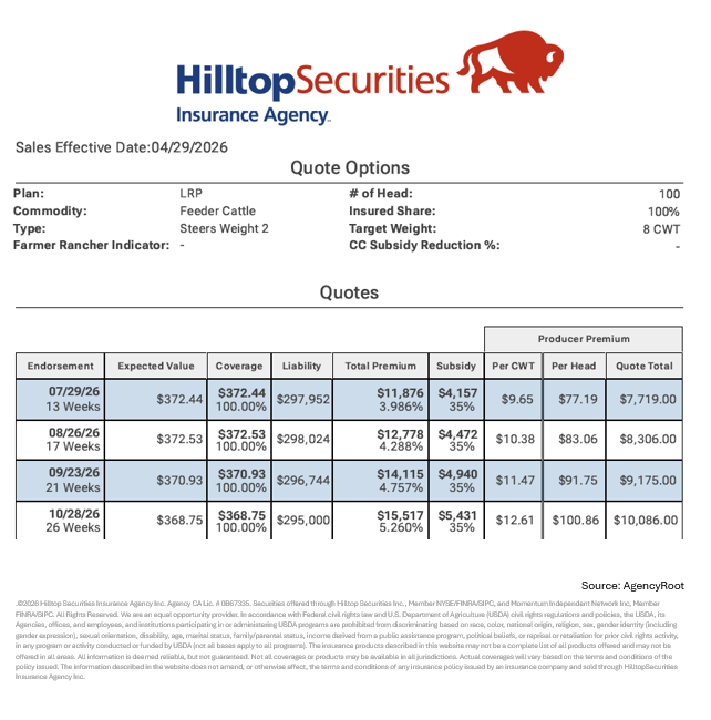 HTSCommodities's tweet image. The daily LRP quotes for the Livestock Risk Protection policy are listed below. These prices are valid until 04/30/26 at 8:25am CST. If interested, contact James Graves at James.Graves@hilltopsecurities.com or 806.350.2400. #cattle #ag
