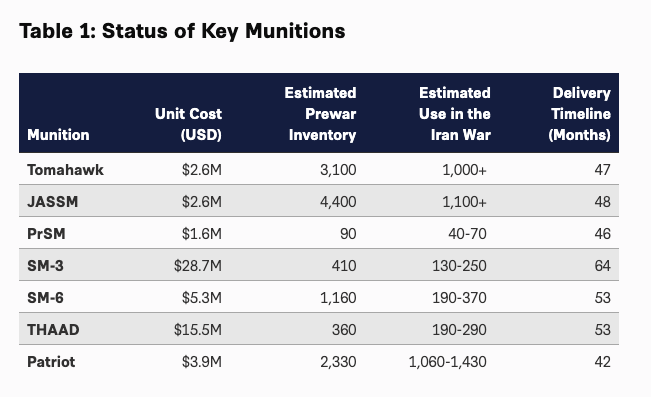 Mark Warner tweet media