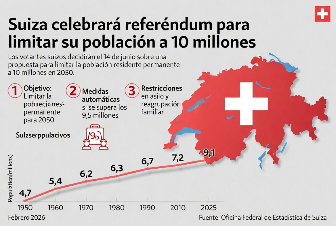 Alt Right España 𝕏 tweet media