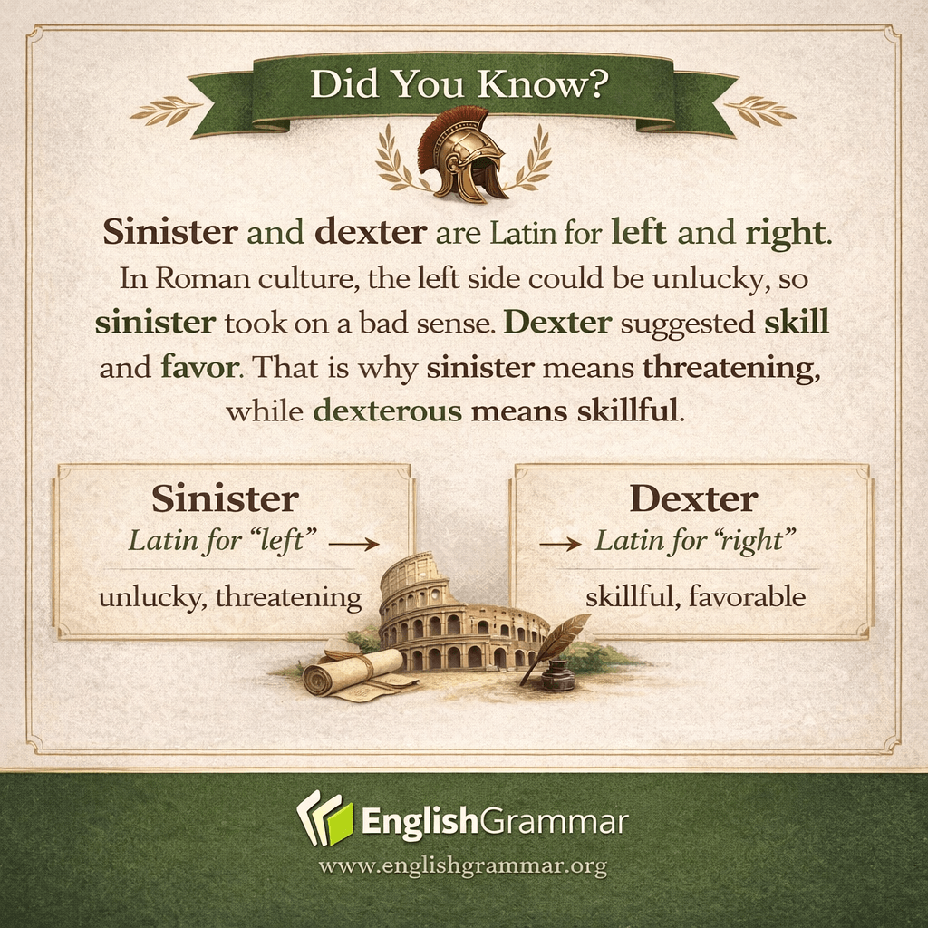 GrammarUpdates's tweet photo. Why “sinister” and “dexter” started as left and right https://t.co/Zd44gbQodb