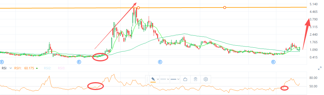 marillenaaa's tweet photo. Why invest in $SLNH? 
Because mining companies possess the most scarce assets in the age of artificial intelligence: ready-to-use land, established liquid-cooling and air-cooling infrastructure, and pre-locked, high-capacity power supply contracts.
After testing the support at the 60-day moving average, the price formed a hammer candlestick.  🔨
RT + comment 'UP' and I'll share my full May target share prices with you. Don't miss the next runners!
(This is not financial advice.)