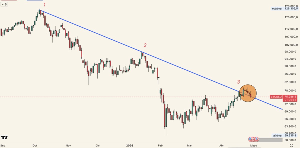 david_belm's tweet photo. Creo que no hace falta ni explicarlo.

$BTC a 50K en 2 meses. https://t.co/kLgtugt6Dv