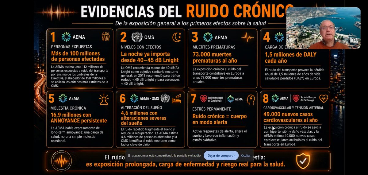 ColombiavsRuido's tweet photo. Webinar Día Internacional de Concienciación sobre el Ruido🇪🇸 -CCR Abril 2026
Evidencia científica&amp;técnica de los efectos del #ruido en la #salud y su carácter acumulativo Dr.José Luis Gómez Linares Biólogo Ambiental.Federación de Asociaciones #ContraelRuido
#tranquilidadenriesgo https://t.co/OudWXg2W3A
