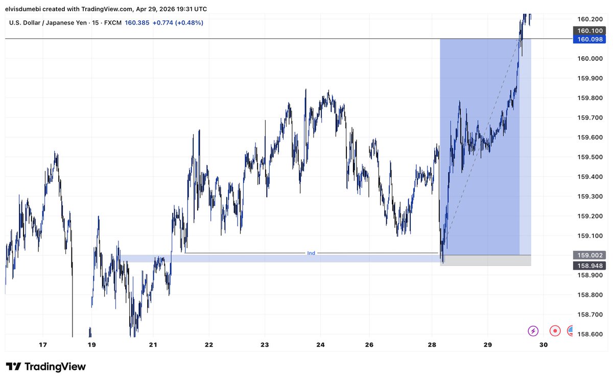 Elvisfxx's tweet image. Usdjpy
1/20 rr

Slp🙂‍↕️

#slp #usdjpy #consistency only time🙂‍↕️