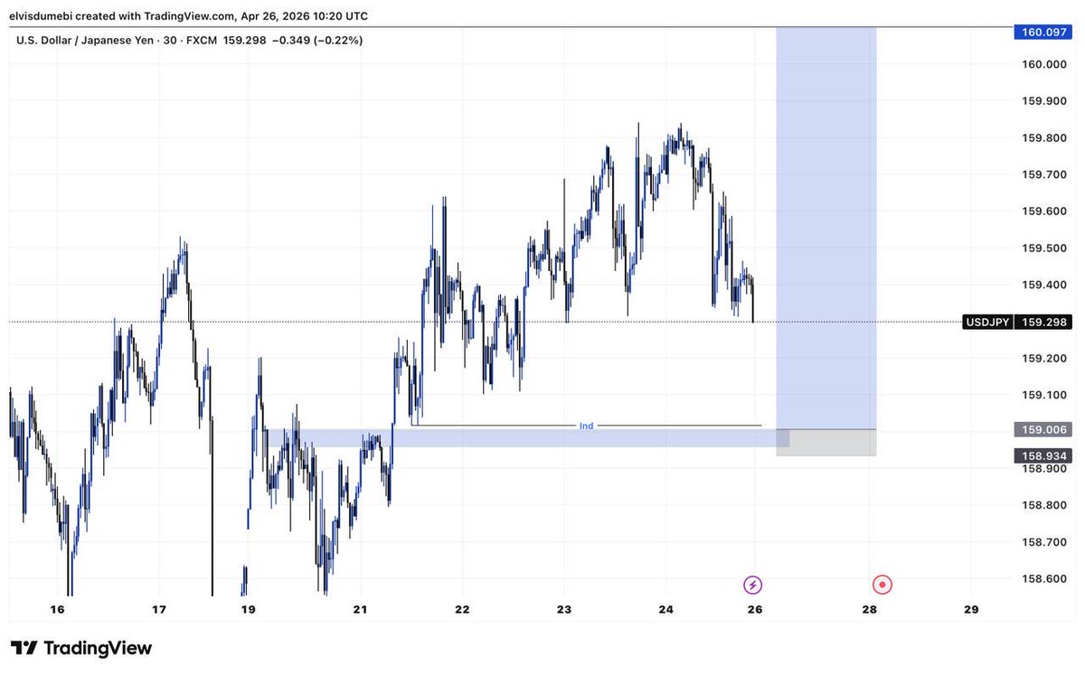 Elvisfxx's tweet image. Usdjpy
1/20 rr

Slp🙂‍↕️

#slp #usdjpy #consistency only time🙂‍↕️