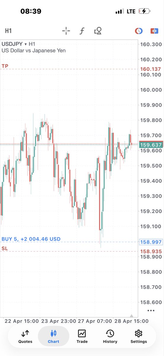 Elvisfxx's tweet image. Usdjpy
1/20 rr

Slp🙂‍↕️

#slp #usdjpy #consistency only time🙂‍↕️