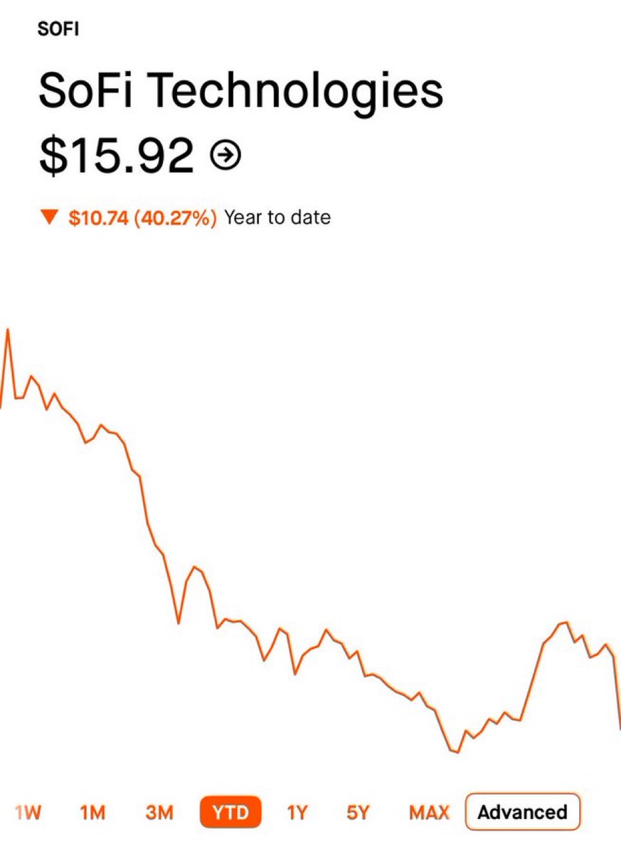 Investing Addict tweet media