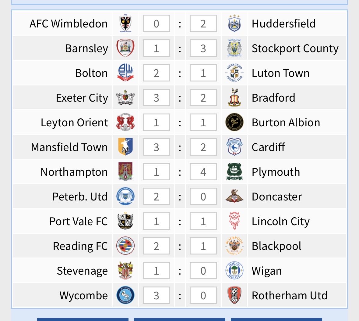 My league one final day predictions #ecfc