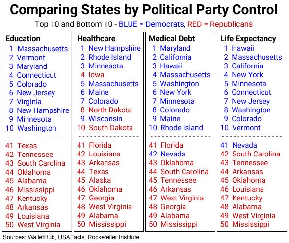 verity2x2's tweet image. Meanwhile, Trump and Republicans really suck

Total incompetence and corruption at every level and branch.

Losers voting for loser. That's #MAGA and Republicans
