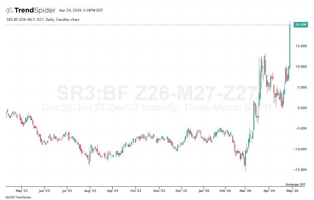CME Group Interest Rates tweet media