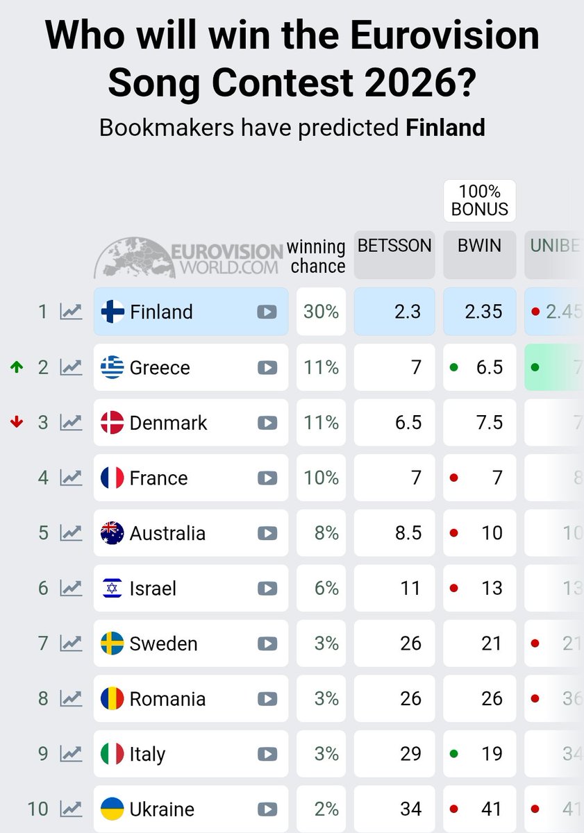 PoditAway_Eurovision Podcast tweet media