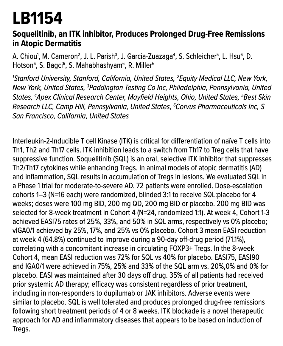 HOThomasWPhelps's tweet image. $CRVS SID Abstract Book online
New insight for durable response in AD

- SOCS3 expression INCREASED across all CD4+T-cells
- JAK1 expression DECREASED

"ITK blockade induces a durable immune reset, characterized by suppression of Th2 responses, expansion of Tregs, and alteration