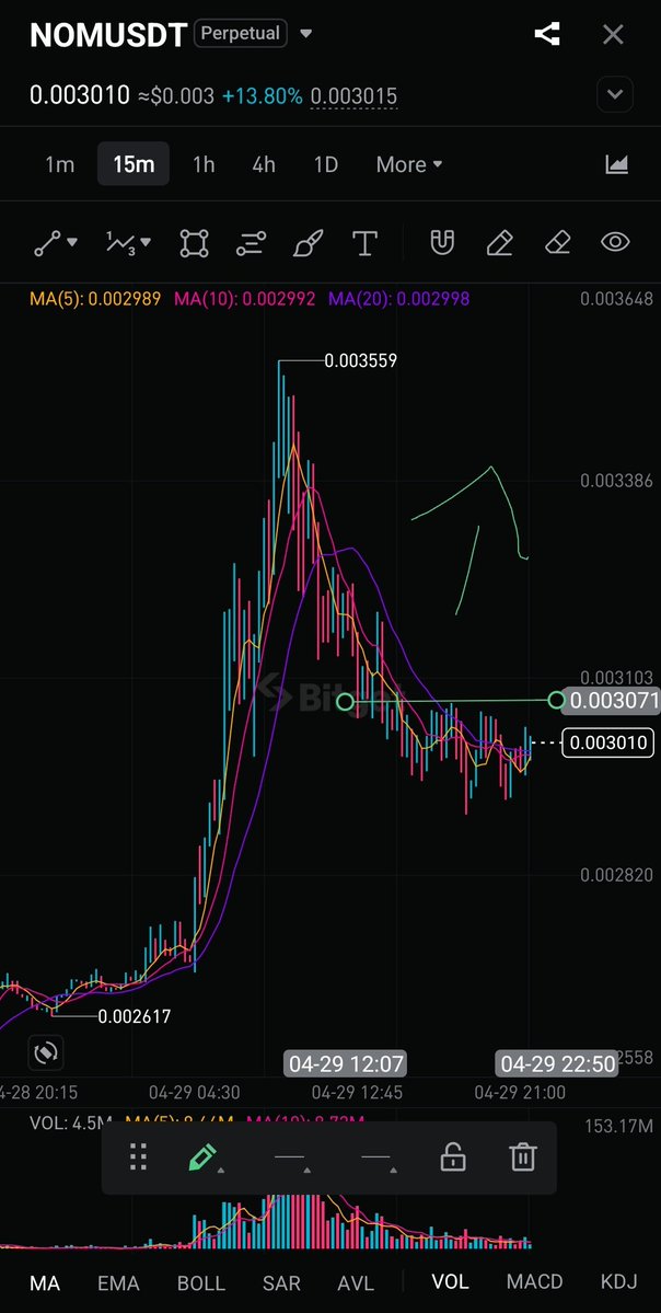 AlexCryptoTrade tweet media