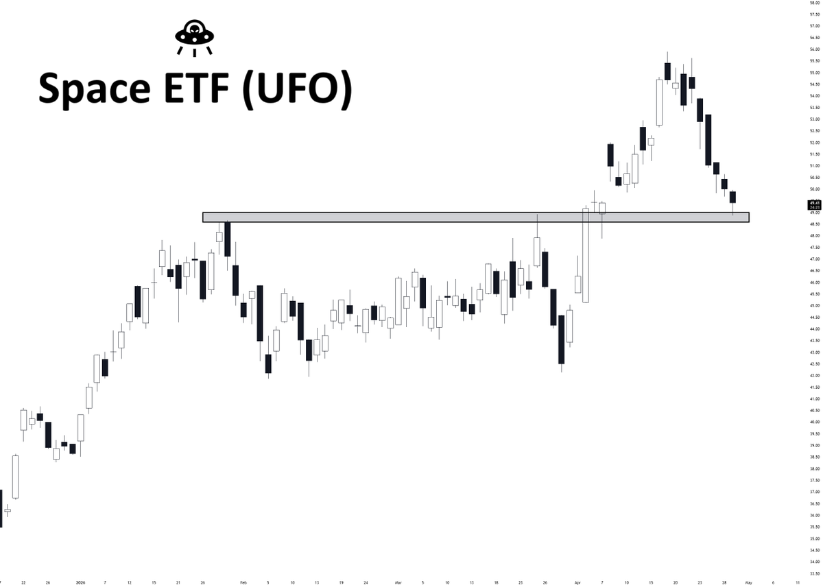 Wall Street Wingman tweet media