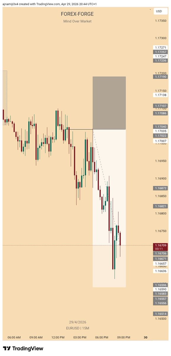 forexforgee's tweet photo. @WelLdoOnEe That was my entry ✅ https://t.co/m7rVEk0Wlf