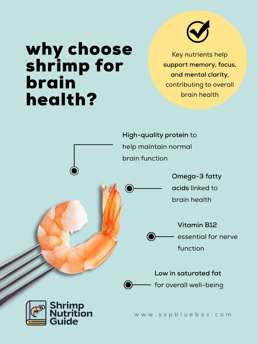 SustainableShrimp tweet media