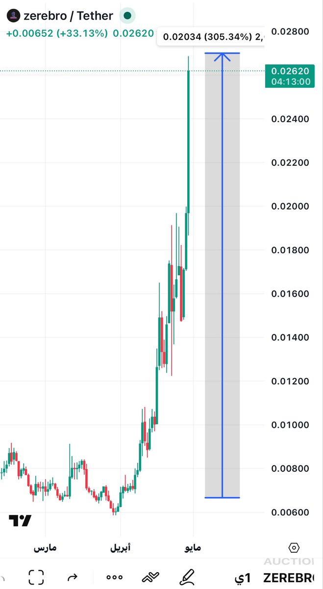 BTC tweet media