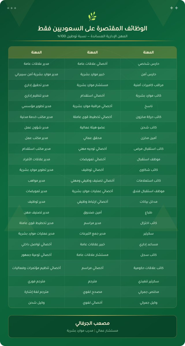 تنبيه ⚠️ 
الوظائف الي فقط لسعوديين ويمنع عمل الغير سعودي موطنه 100%