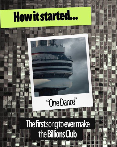 ChartsAfrica 📊 tweet media