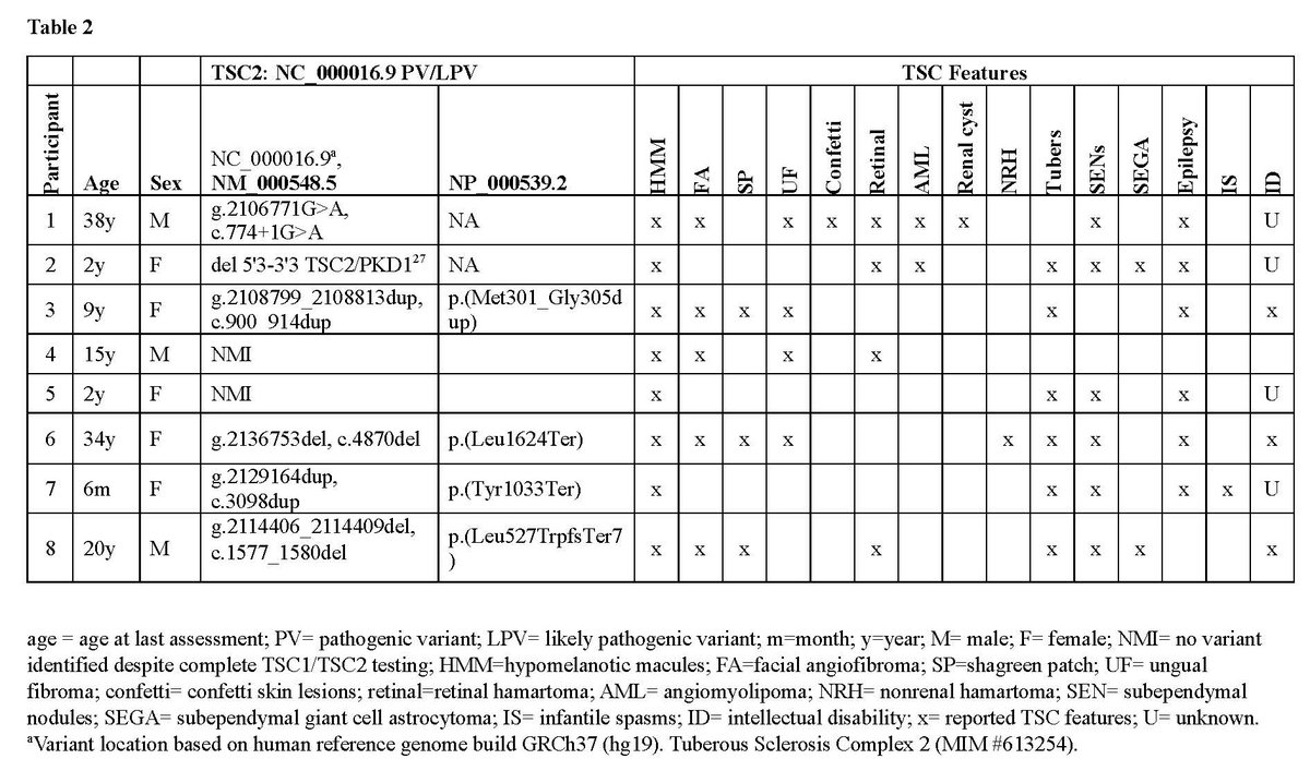 Genetics in Medicine tweet media