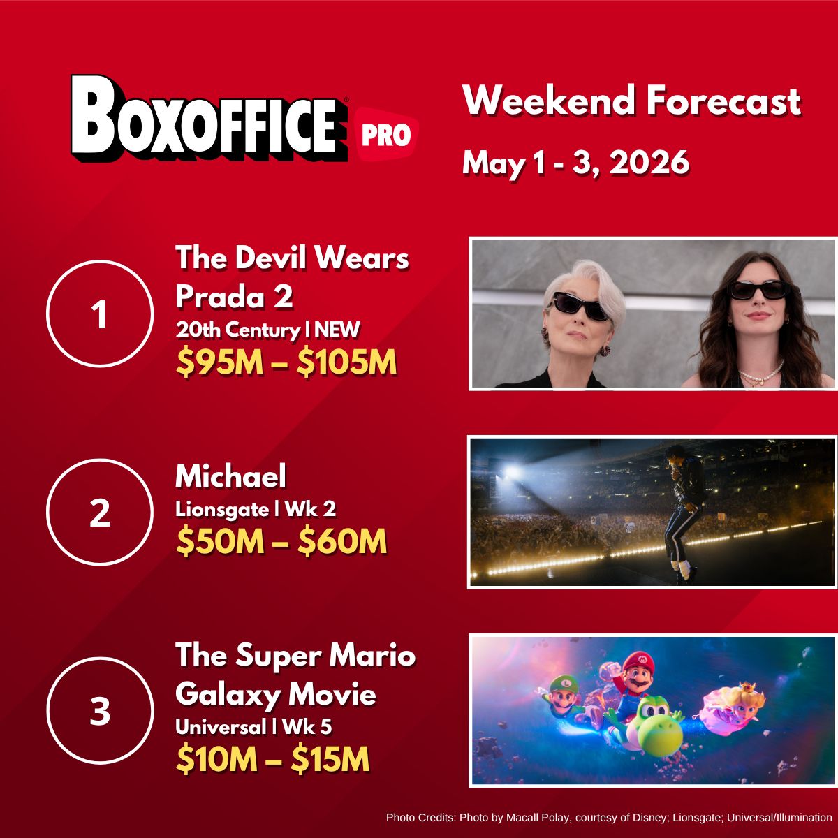 Boxoffice Pro tweet media