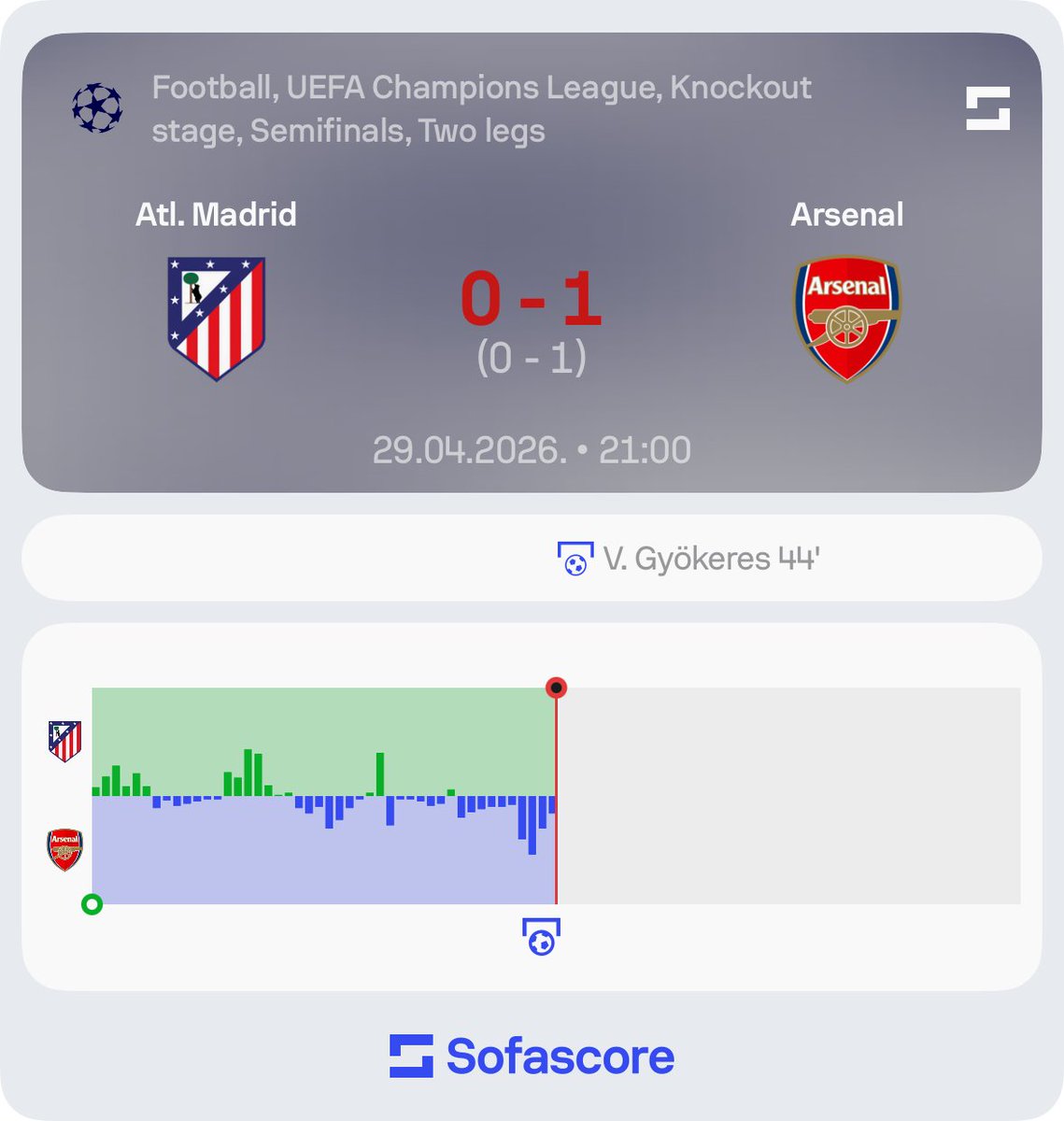 Sofascore Football tweet media
