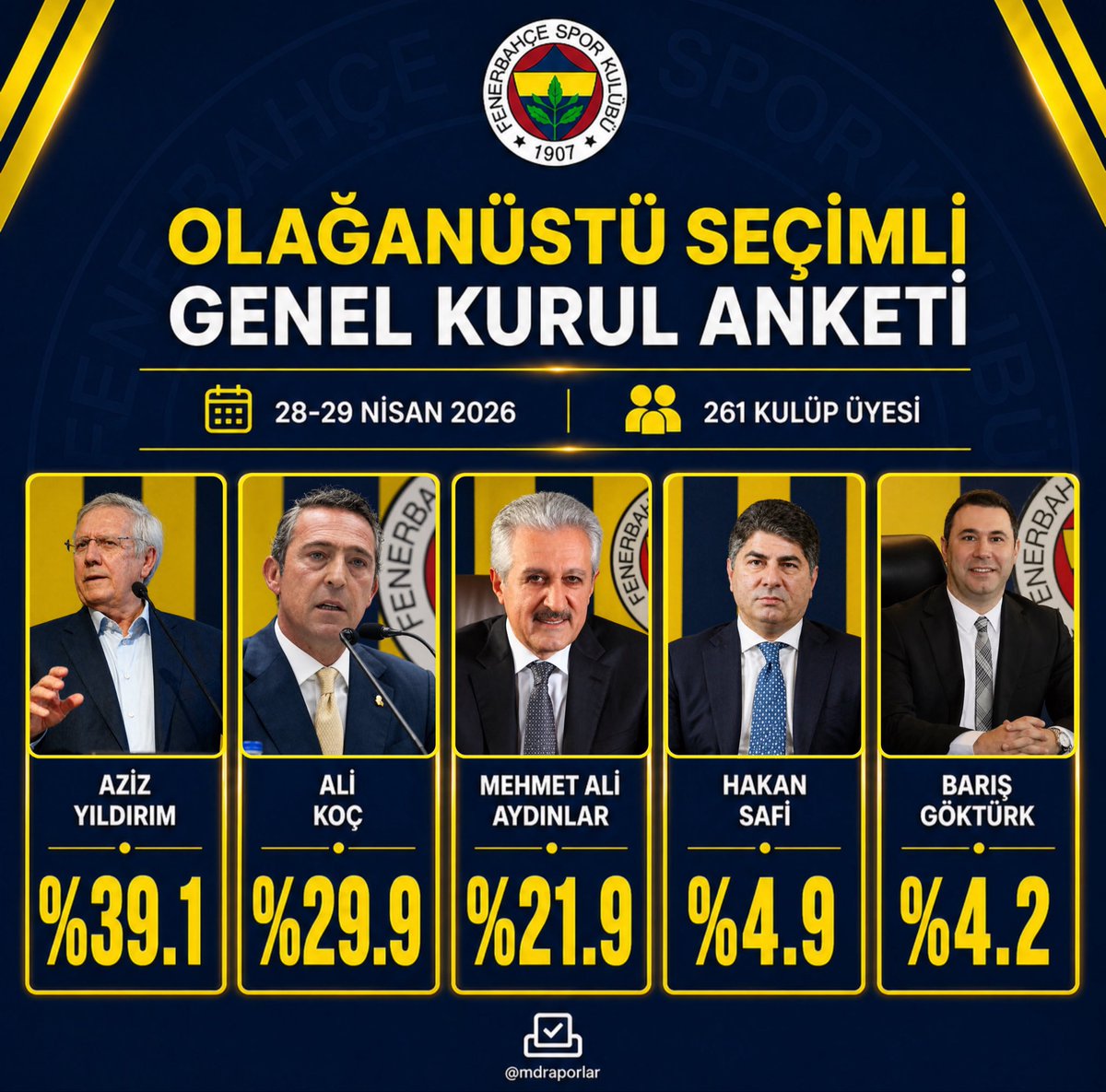 Fener Ajans 🇹🇷 tweet media