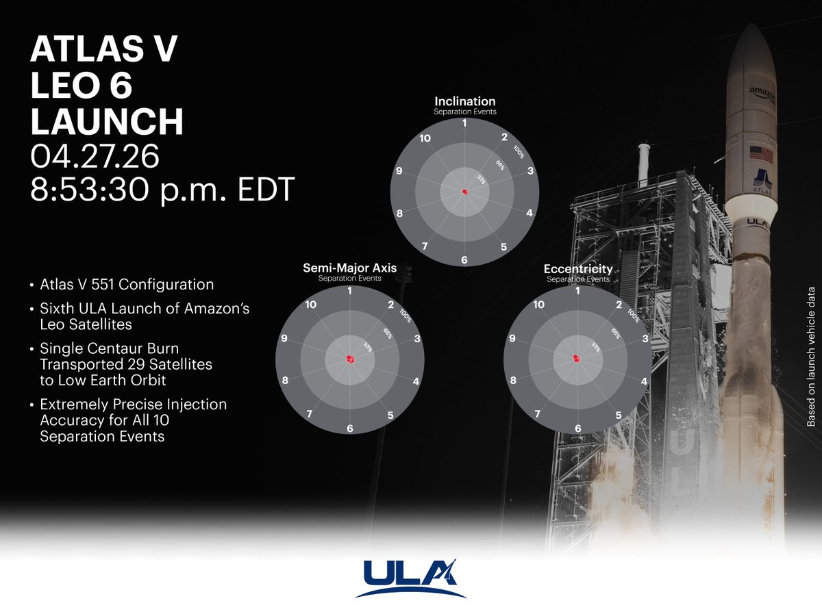 ULA tweet media