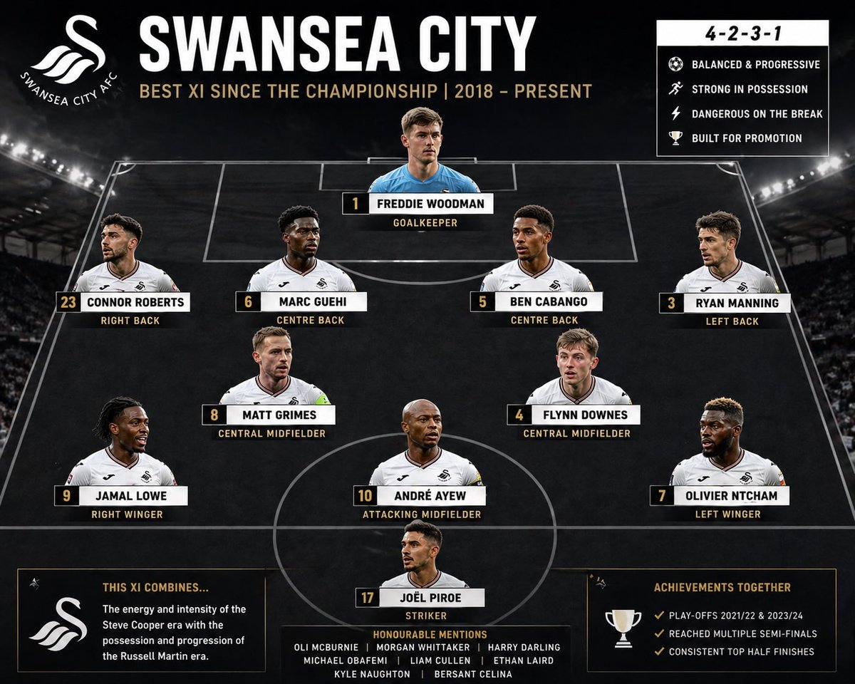 SCFC_Dan🏴󠁧󠁢󠁷󠁬󠁳󠁿🦢 tweet media