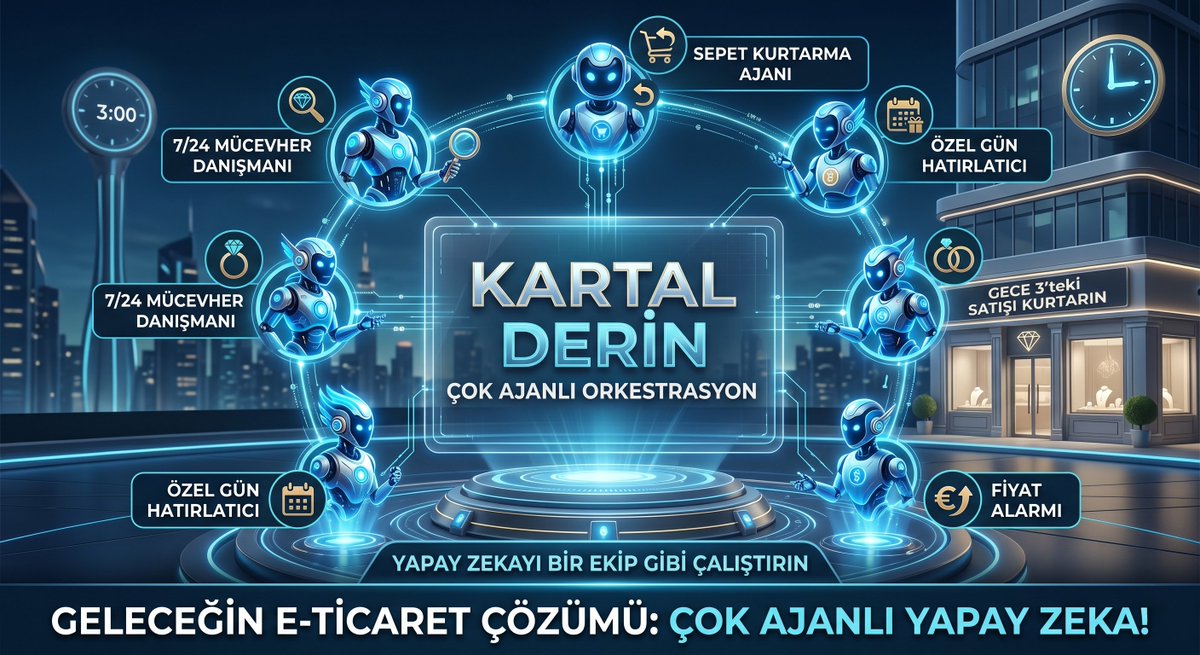 Debu Analytics tweet media