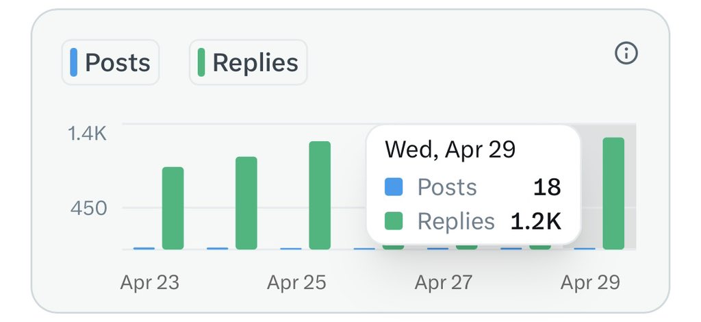 𝙳𝙰𝚅𝙴 𝙿𝚁𝙰𝙸𝚂𝙴 tweet media