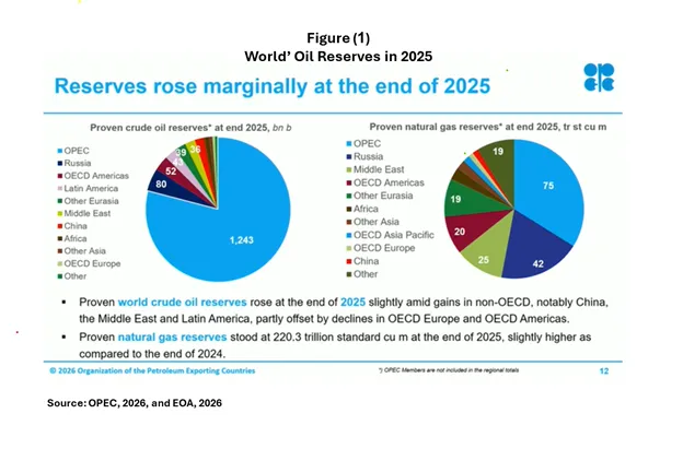 👔Global Oil Reserves Are Up, But Here’s a Surprise! 👔US Crude/Products ...