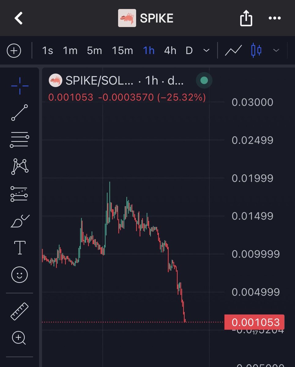felt like an ETH narrative from the beginning

All it took is the usual SOL playbook for the ETH version to run now

$SPIKE