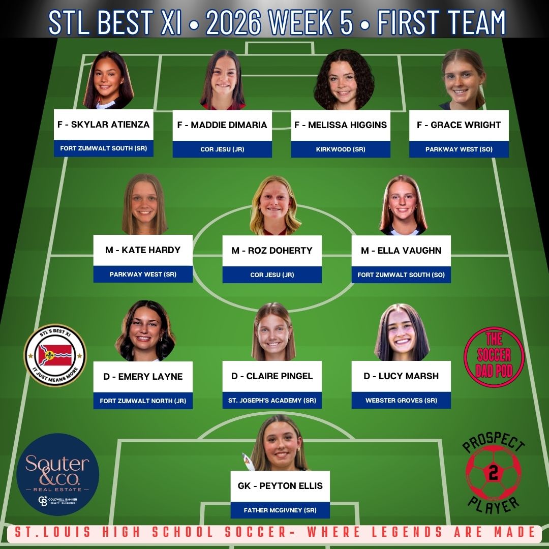 @STL_Best_XI tweet media