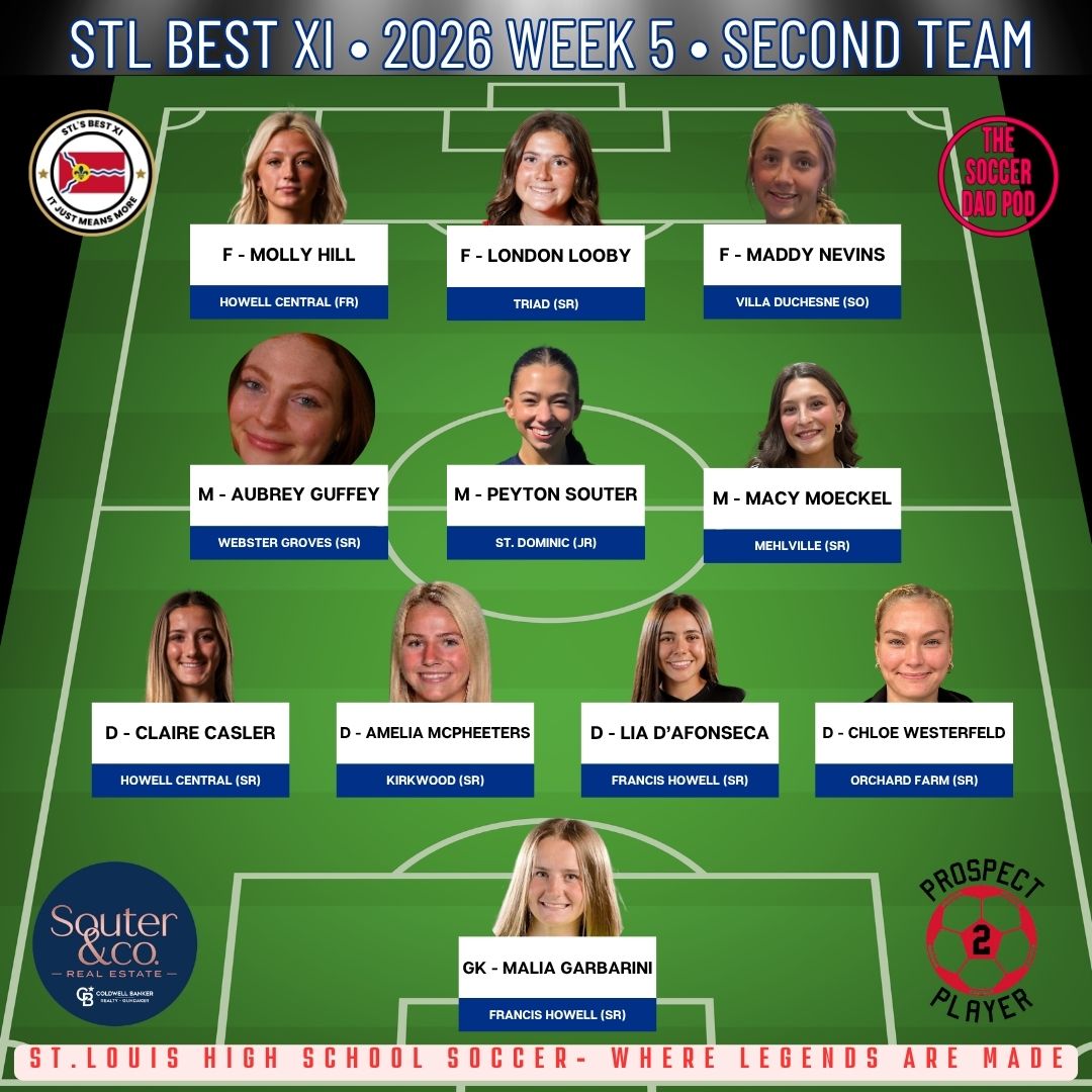 @STL_Best_XI tweet media