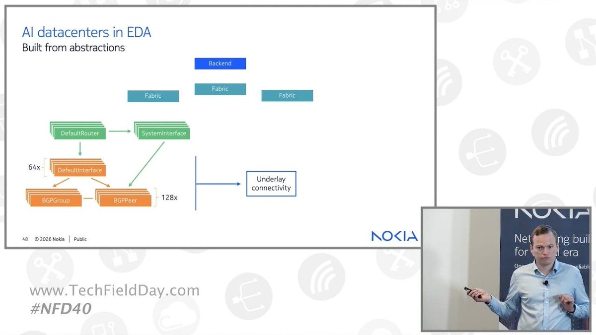 TechFieldDay's tweet photo. New Video: Nokia Management for AI Data Center Networks #NFD40 #TFDLive 

@TechFieldDay @NetworkingNerd @Nokia @NokiaIndustries @AndyLapteff #Networking #AIinNetworking #AINetworks #Nokia 

https://t.co/pAUhtGPWbo https://t.co/TKQaSHURym