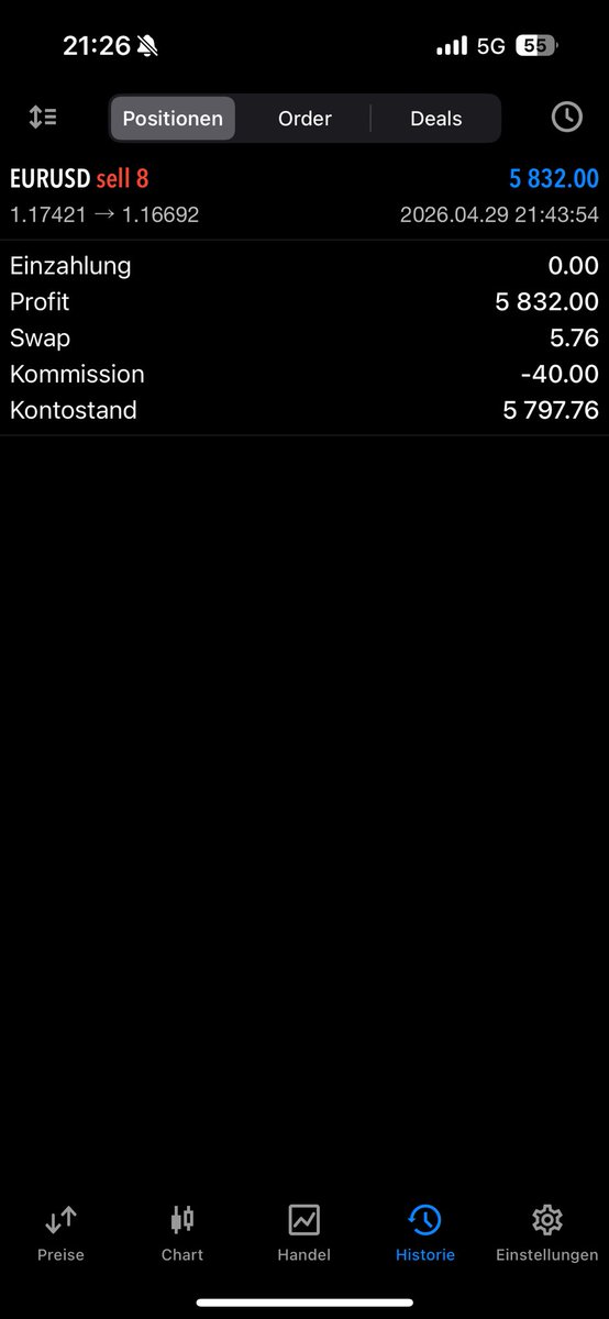NikitoFX's tweet photo. Before and after.  
+6R on EU shorts, +2R on DAX (TP was at 3R, reversed just before).  

Total: +8R this week 🤝 https://t.co/1pZ93dFVPF