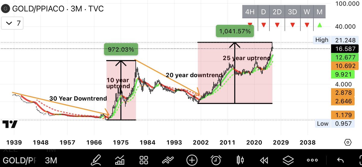 The Roth Accountant tweet media