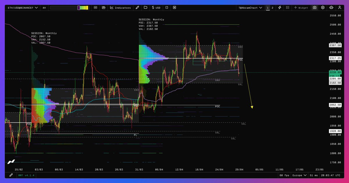 AbramChart tweet media